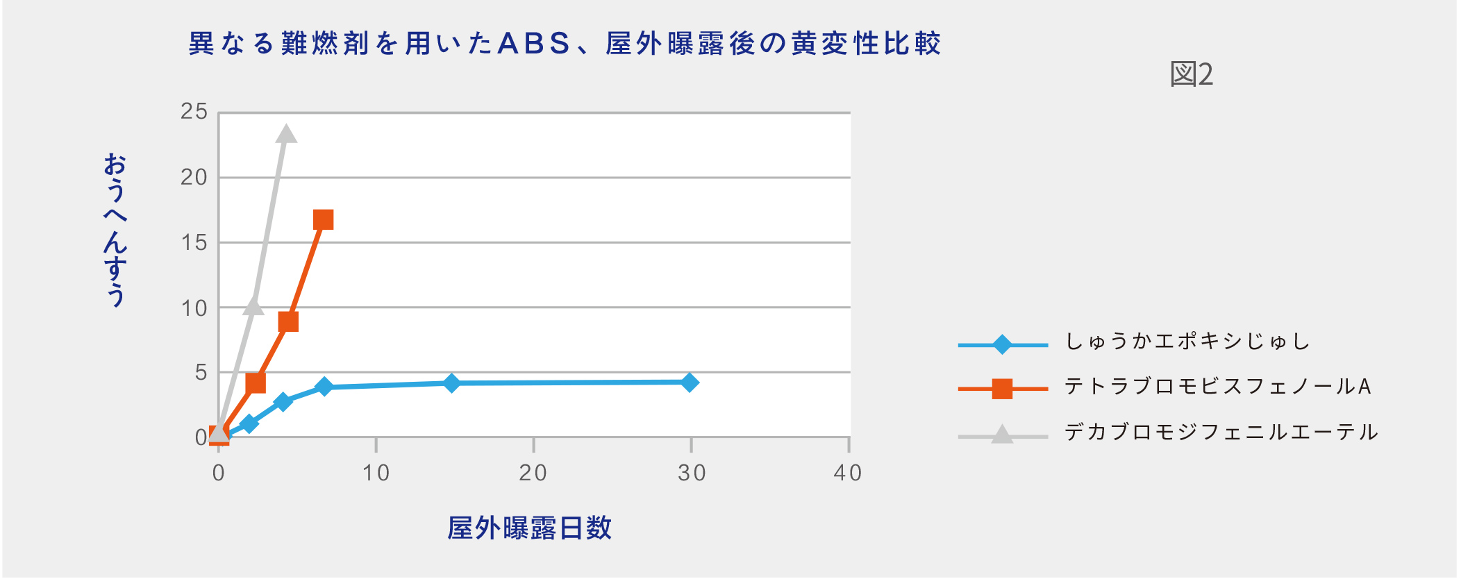 溴化環(huán)氧樹脂宣傳冊(cè)20230707-JA-5_07.jpg